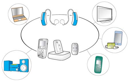 Hearing Aid Technology